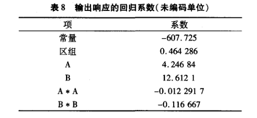 在电子器件质量管理中引入DMAIC模型