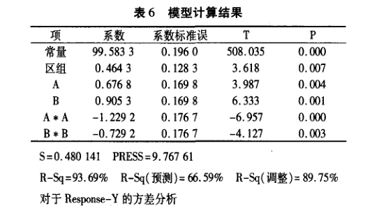 在电子器件质量管理中引入DMAIC模型