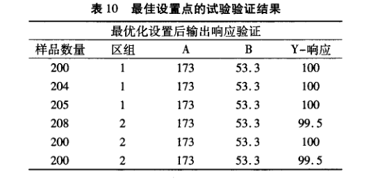 在电子器件质量管理中引入DMAIC模型