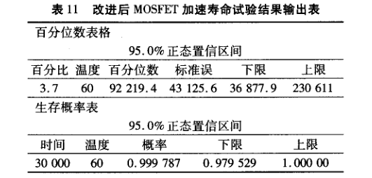 在电子器件质量管理中引入DMAIC模型