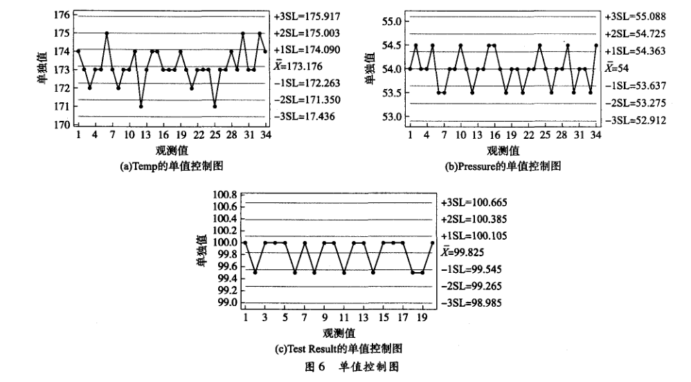 在电子器件质量管理中引入DMAIC模型