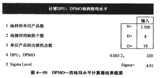 六西格玛项目测量阶段：过程能力分析
