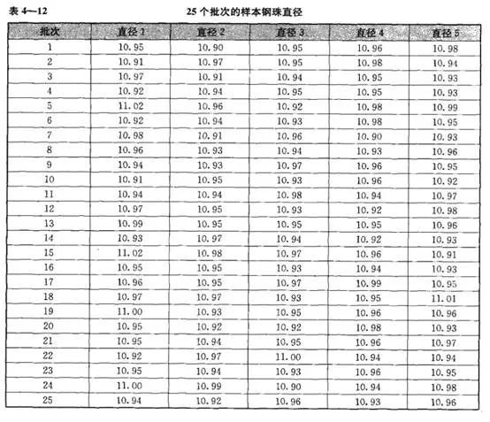 六西格玛项目测量阶段：过程能力分析