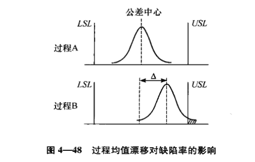 六西格玛项目测量阶段：过程能力分析