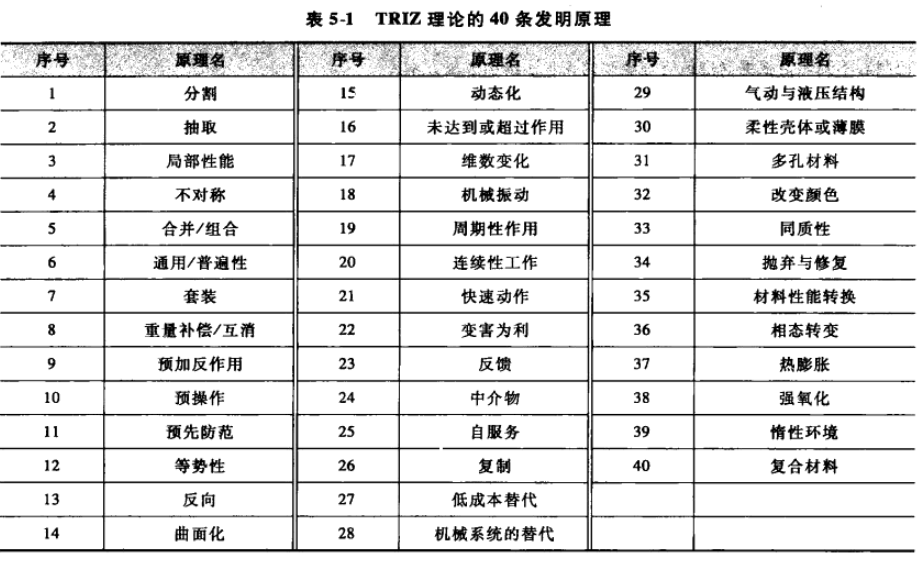 TRIZ：技术冲突和解决方法（矛盾矩阵）