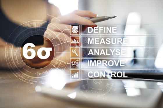 六西格玛经营改进操作系统元素