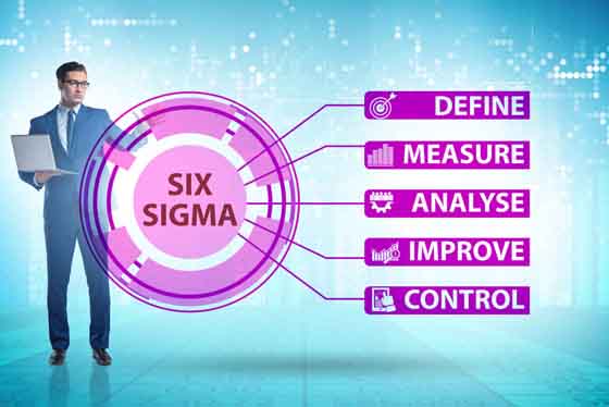 敏捷六西格玛（Agile Six Sigma）管用么？