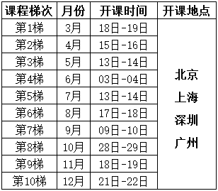 田口试验设计培训课程开课时间表