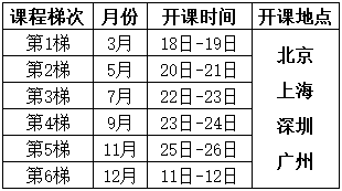 测量系统分析(MSA)培训课程总表 测量系统分析(MSA)培训课程总表