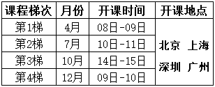 田口试验设计培训课程总表 田口试验设计培训课程总表