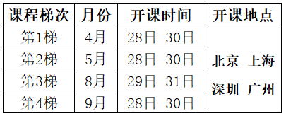 2025年CAQ注册 六西格玛绿带 考试辅导培训 课程总表