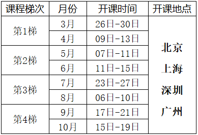 2025年精益六西格玛绿带培训课程总表
