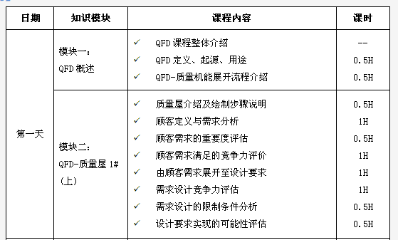 QFD质量功能展开：从制造到服务的创新实践观察