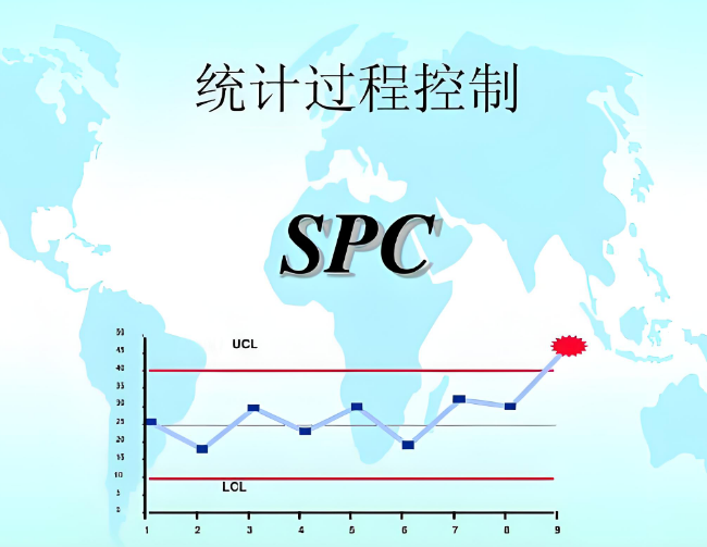 统计过程控制（SPC）在制造业质量管控中的创新应用与实践