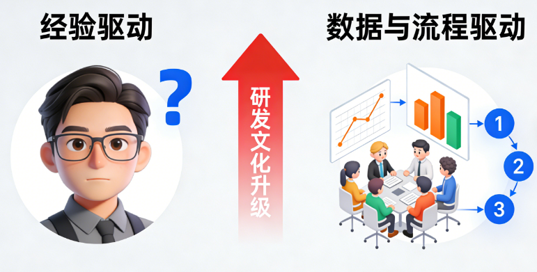 破解电池包设计困局：DFSS如何成为车企“增效降本”利器？