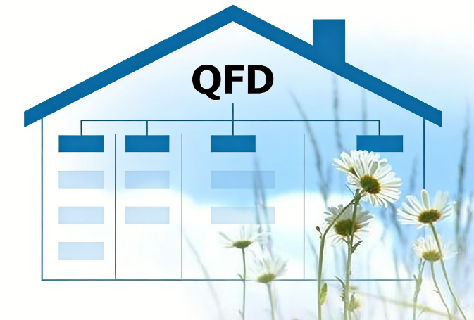 产品研发的指路明灯：QFD如何帮你砍掉30%的无效成本？