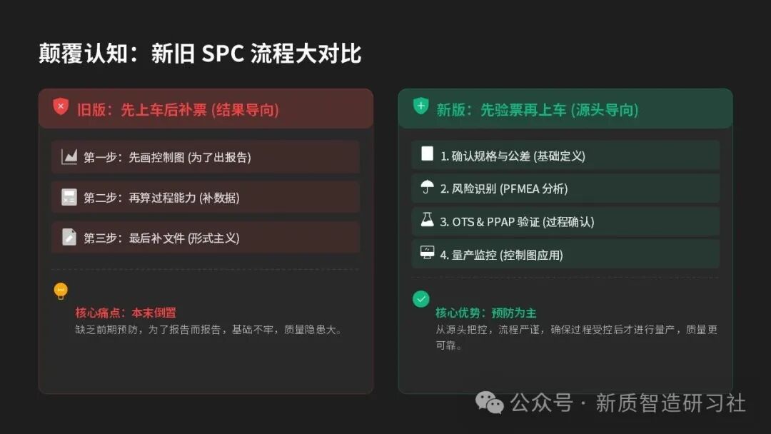 新版 SPC ！先验规格再画图，Model X(化名) 的品控血泪史