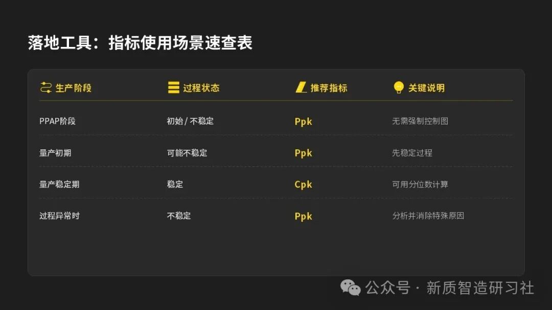 Cpk 和 Ppk 正式 “分手”！新版 SPC 官宣