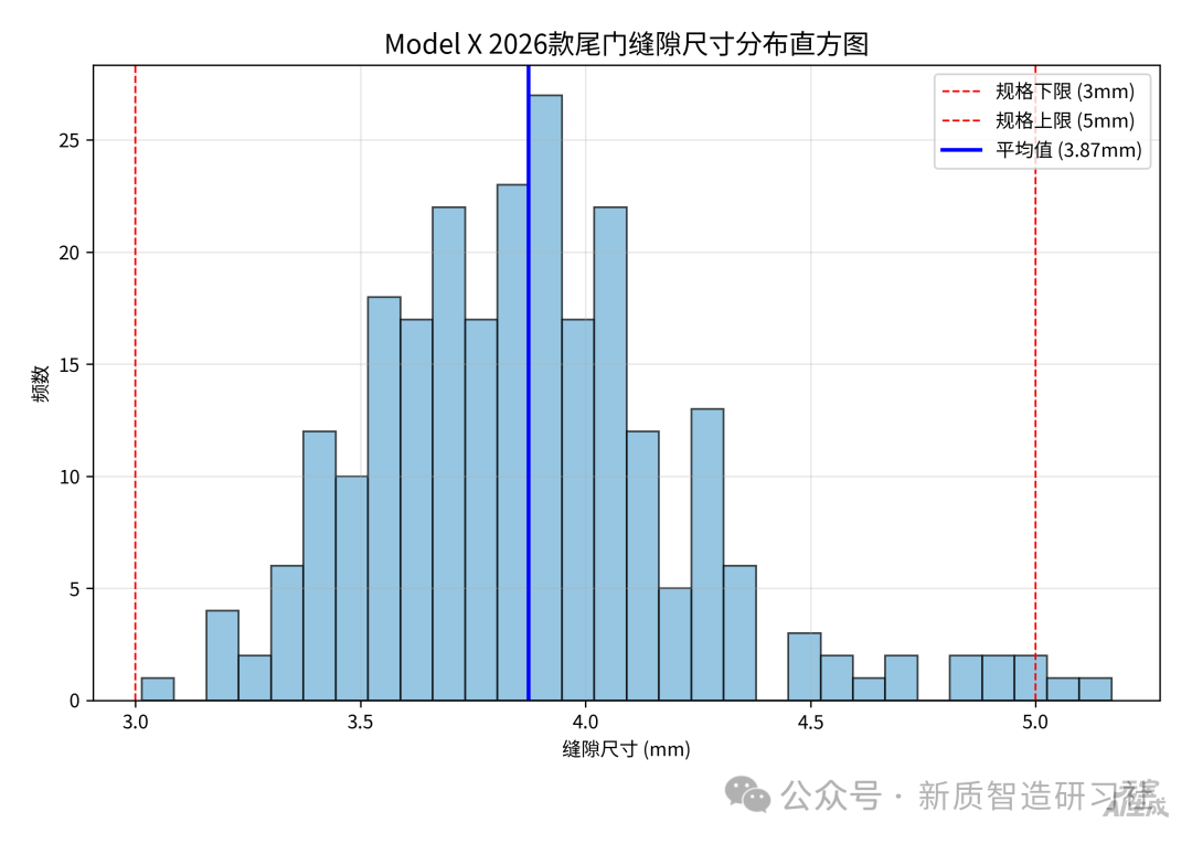 1773653505417984.png 非正态数据终于不用 “整容” 了!新版 SPC 官宣