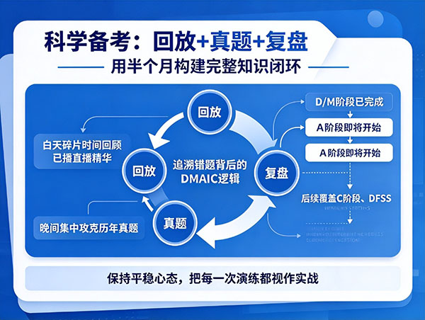 距11月六西格玛考试仅16天,如何高效利用真题回放抓牢DMAIC 距11月六西格玛考试仅16天,如何高效利用真题回放抓牢DMAIC