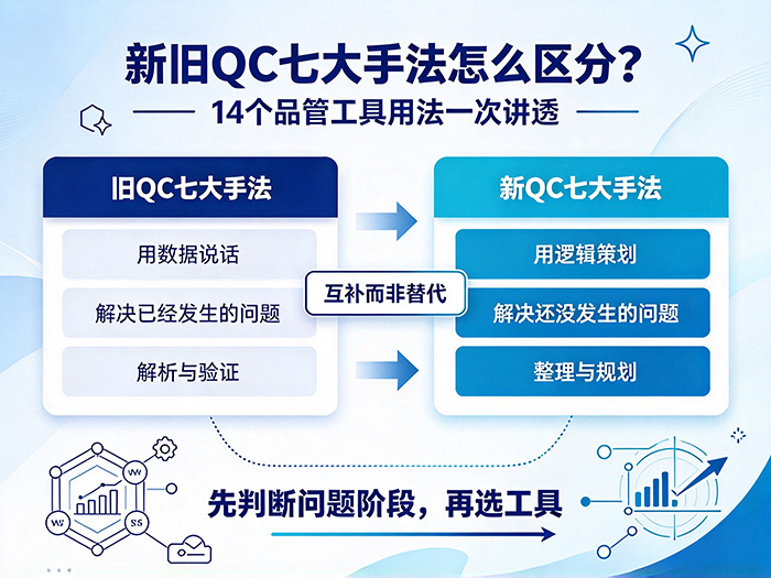 新旧QC七大手法到底有什么区别?一文讲清14个品管工具 新旧QC七大手法到底有什么区别?一文讲清14个品管工具