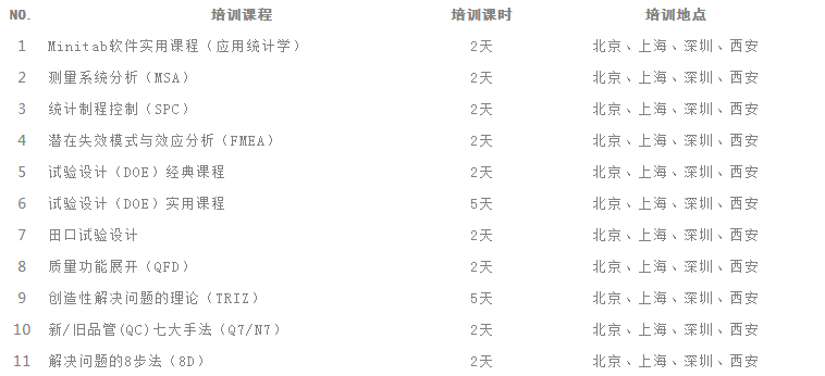 六西格玛管理工具标准化培训课程表
