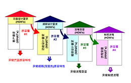 2月份质量功能展开（QFD）课程培训