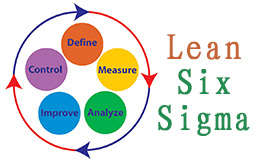 12月精益六西格玛绿带培训课程