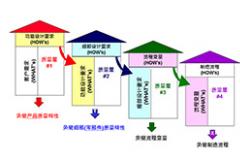 3月份 质量功能展开（QFD）培训课程