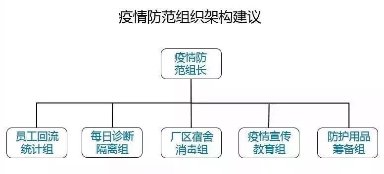 企业如何运用QC质量工具做好疫情防控？